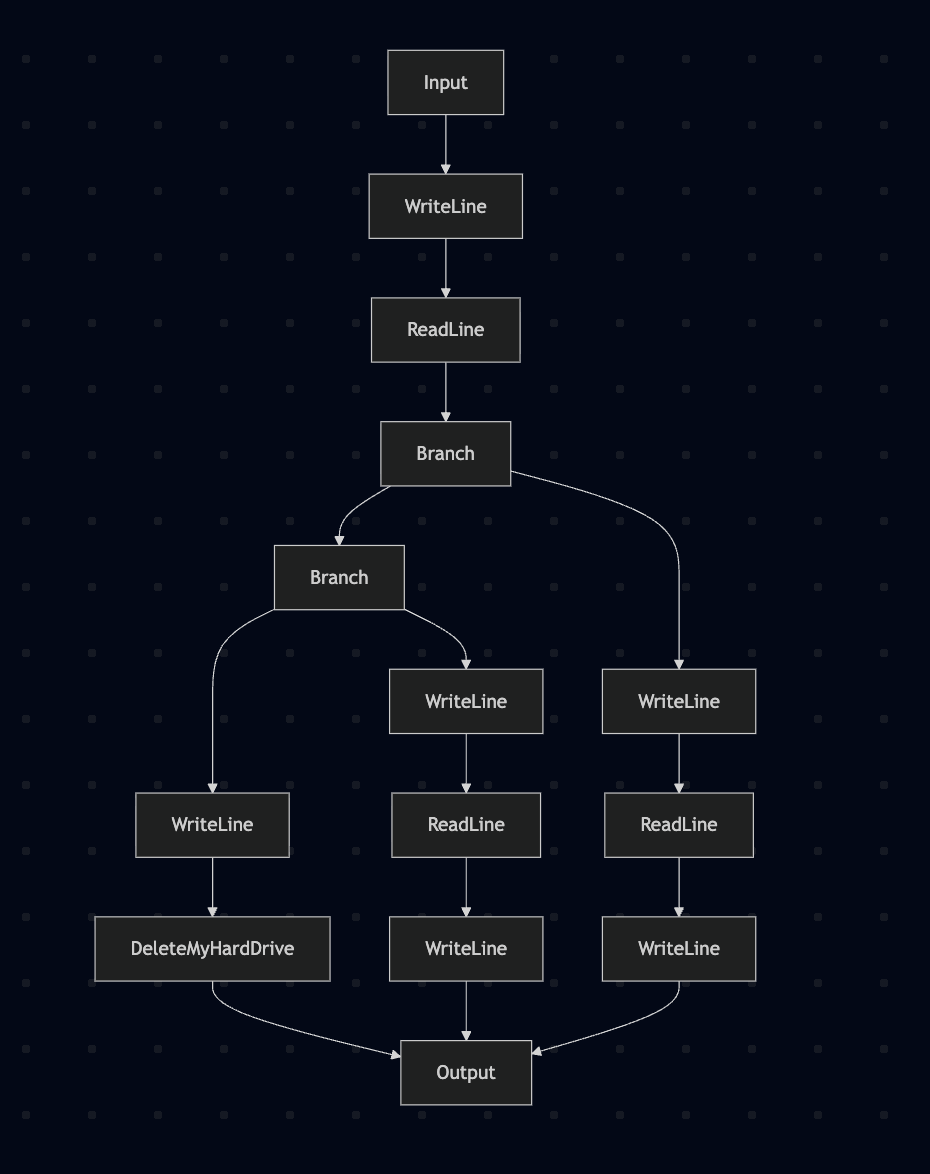 Arrow Notation Cleaner