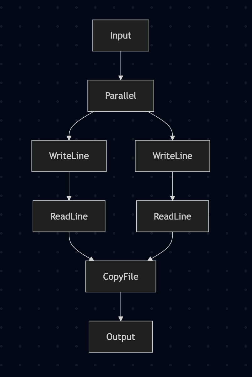fileCopyProgram